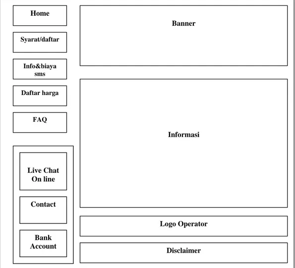 Gambar 3.4 Rancangan halaman info dan biaya sms 