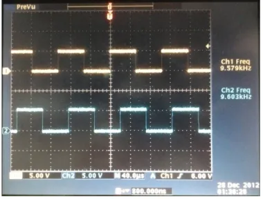 Gambar 9. Hasil pengujian filter Gaussian Rx, channel 1 ‘sinyal masukan’, 