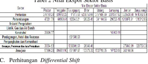 Tabel 2 Nilai Ekspor Sektor Basis