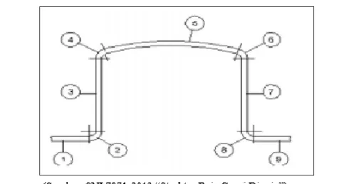Gambar 2.11. Contoh Simetri Penampang 