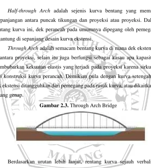 Gambar 2.3. Through Arch Bridge 