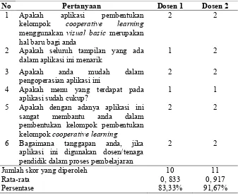 Tabel 3. Hasil Angket Respon Subjek Sesudah Tahap Uji Coba 