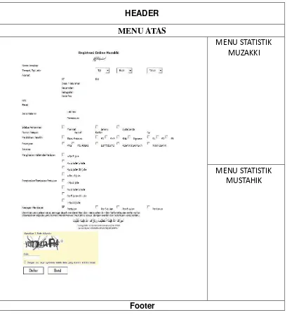 Gambar 12. Rancangan formulir registrasi online muzakki 