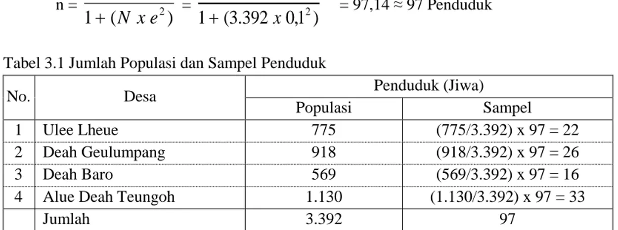 Tabel 3.1 Jumlah Populasi dan Sampel Penduduk 