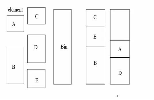 Gambar 2.2 one-dimensional bin packing 