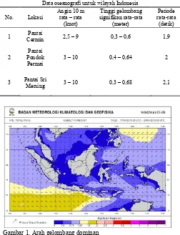 Tabel 1.  Data oseanografi untuk wilayah Indonesia 