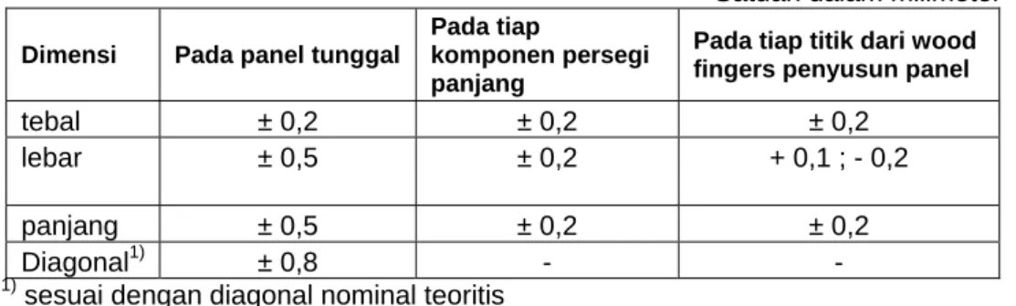 Tabel 2 – Toleransi dimensi             