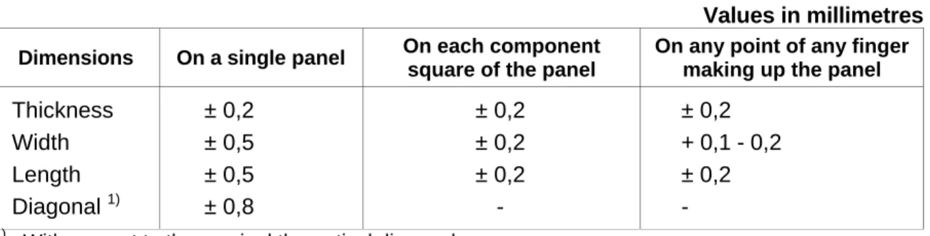 Table 2 — Permissible deviations 
