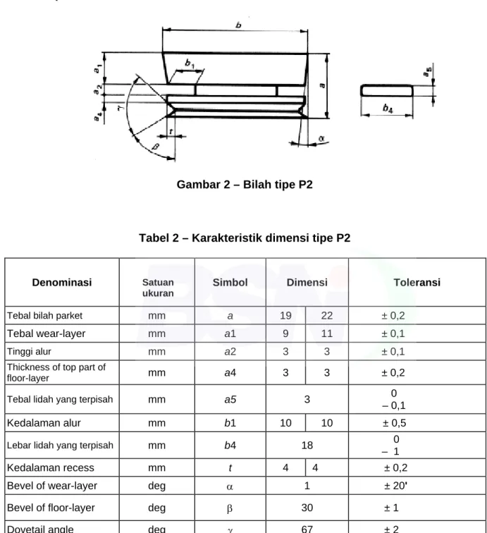 Gambar 2 – Bilah tipe P2 