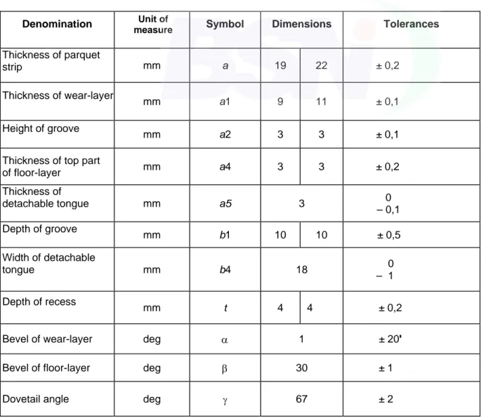 Table 2 – Dimensional characteristics of  type P2 