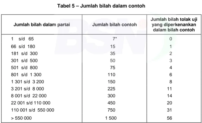 Tabel 5 – Jumlah bilah dalam contoh 