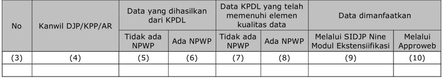 Tabel Pemantauan dan Evaluasi Kegiatan Pengumpulan Data Lapangan Nasional/Kanwil DJP/KPP ...(1)