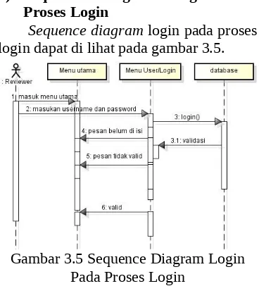 Gambar 3.6  Sequence Diagram Login