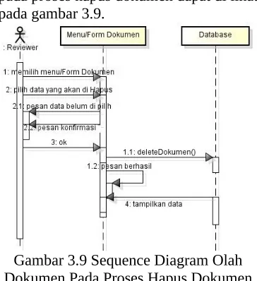 Gambar 3.9 Sequence Diagram Olah