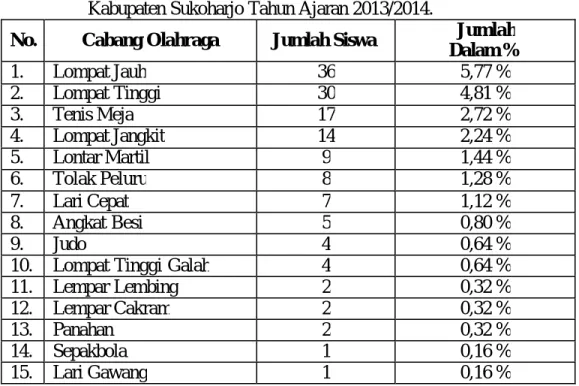 Tabel 27. Potensi  keberbakatan  siswa SMP Negeri Se  Kecamatan  N guter  Kabupaten Sukoharjo Tahun Ajaran 2013/2014