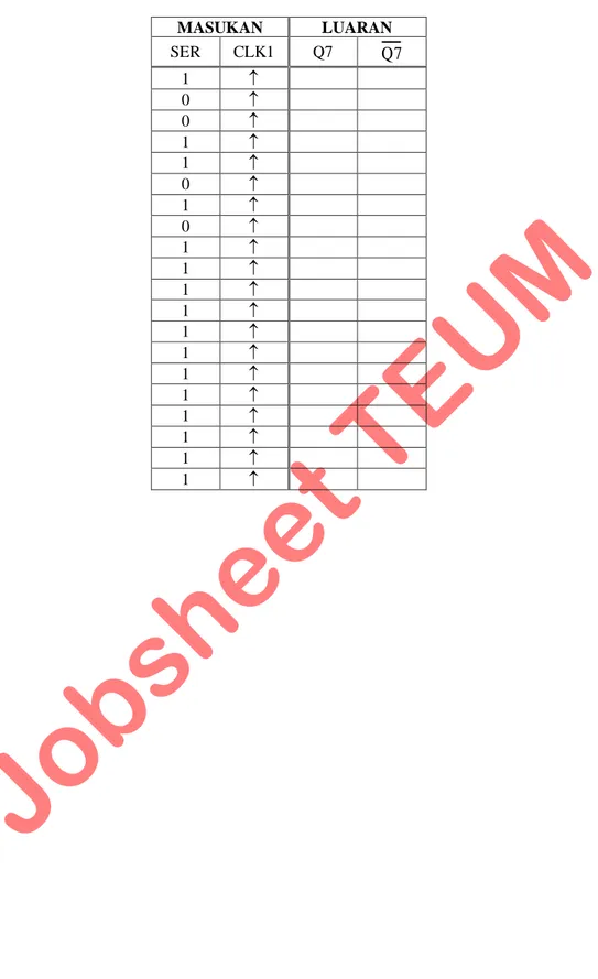 Tabel 1.1 Data Hasil Percobaan Register Geser SISO  MASUKAN  LUARAN  SER  CLK1  Q7  Q7 1   0   0   1   1   0   1   0   1   1   1   1   1   1   1   1   1   1   1   1  