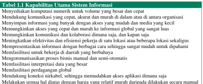 Tabel 2.1 Kapabilitas Utama Sistem Informasi 