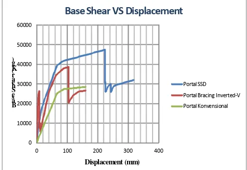 Tabel 8. ase Shear (KB20000