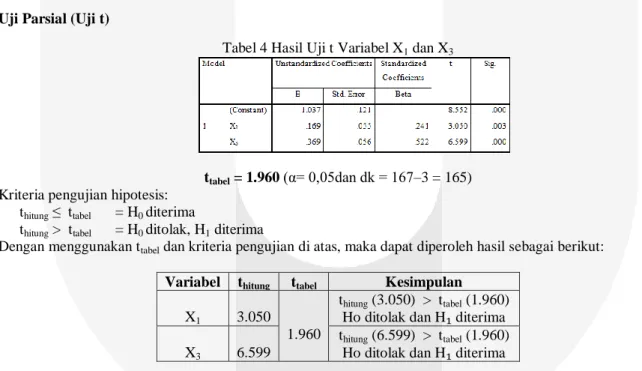 Tabel 4 Hasil Uji t Variabel X 1  dan X 3