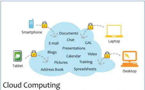 Gambar x.Teminologi Cloud Computing (Komputasi Awan)  Dasar Segmentasi Pasar Konsumen 