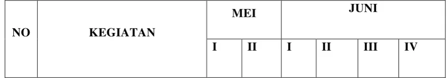 Tabel I.1 