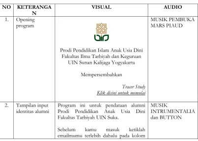 Gambar 1. Flowchart Aplikasi Tracer Study 