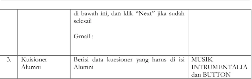 Gambar 2. Screenshot Kuisioner 
