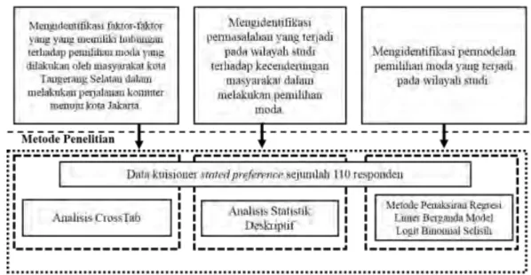 GAMBAR 1.3 BAGAN ALIR METODE ANALISIS BERDASARKAN  SASARAN PENELITIAN 