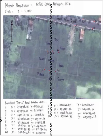 Gambar 3. Contoh Gambar Ukur   dengan metode GNSS CORS/JRSP  