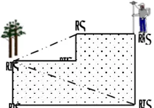 Gambar 4. Ilustrasi metode offset   dari dua titik batas bidang tanah yang telah diukur 