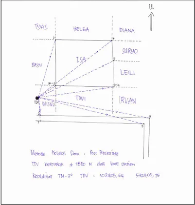 Gambar 9. Contoh Gambar Ukur Ukur dengan menggunakan  Titik Dasar Virtual dengan metode GNSS CORS/JRSP 