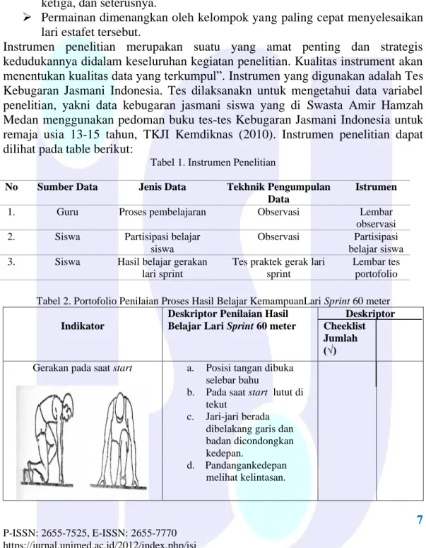 Tabel 1. Instrumen Penelitian 