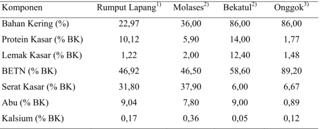 Tabel 1. Komposisi Kimia Rumput Lapang, Molases, Bekatul dan Onggok   Komponen Rumput Lapang1) Molases 2) Bekatul 2)  Onggok 3)