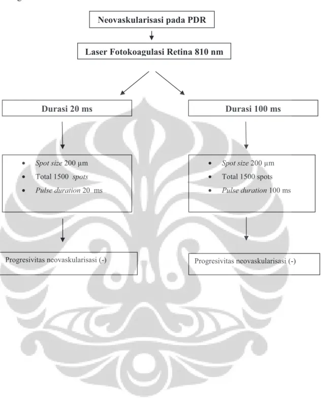 Diagram skematik: 