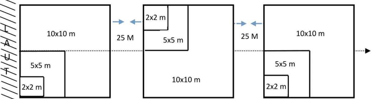 Gambar 2. Desain plot kombinasi metode jalur dan garis berpetak  