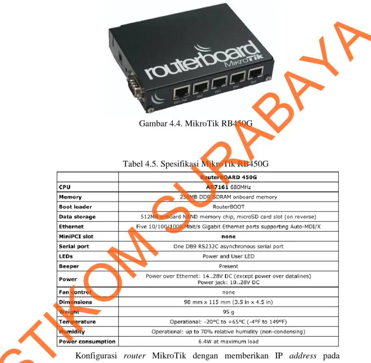 Gambar 4.4. MikroTik RB450G 