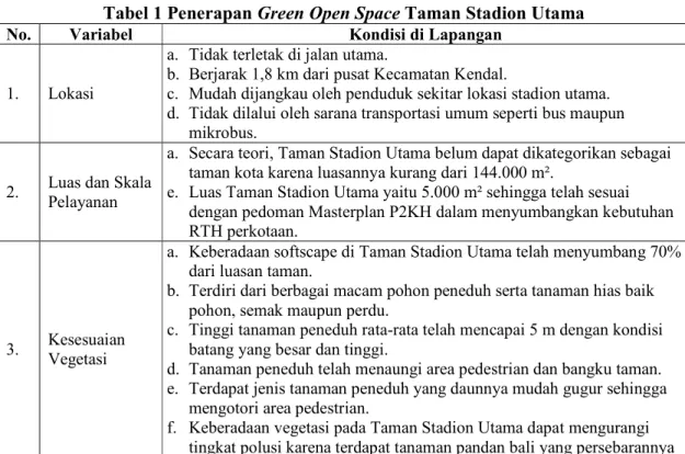 Tabel 1 Penerapan Green Open Space Taman Stadion Utama 