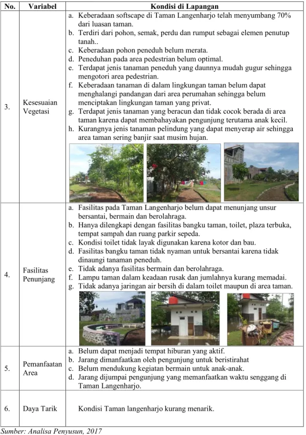 Tabel 3 Penerapan Green Open Space Taman Gajah Mada 