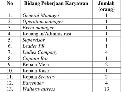Tabel 4. Jumlah Karyawan Menurut Bidang Pekerjaan pada Glow Billiard and Lounge  Simpur Center, 2008 