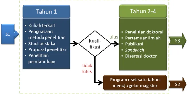 Gambar 1. Skema PMDP 