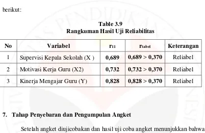 Table 3.9  