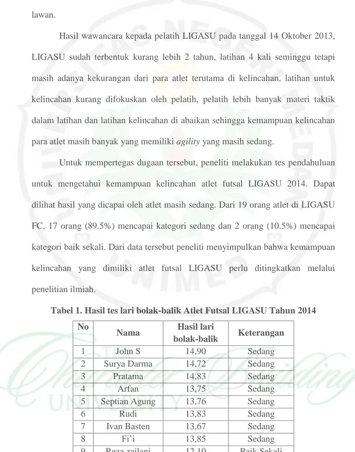 Tabel 1. Hasil tes lari bolak-balik Atlet Futsal LIGASU Tahun 2014 