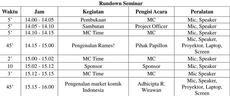 Tabel 3.1  Rundown Seminar 