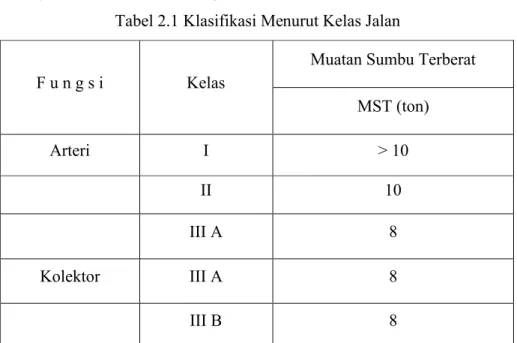 Tabel 2.1 Klasifikasi Menurut Kelas Jalan F u n g s i Kelas