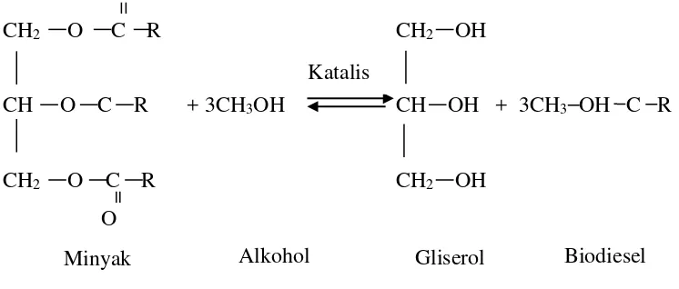 Gambar 2.1.  Reaksi Transesterifikasi Minyak menjadi Biodiesel dan Gliserol [22] 