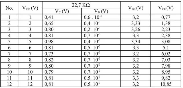 Tabel 1. Hasil Pengamatan pada Transistor NPN input 5 V