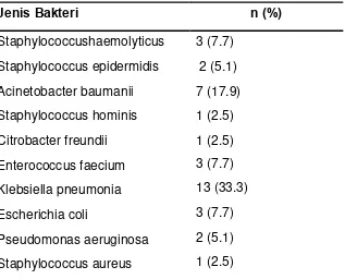 Tabel 4.3.Hasil Uji Sensitivitas dan Spesifisitas Prokalsitonin terhadap   