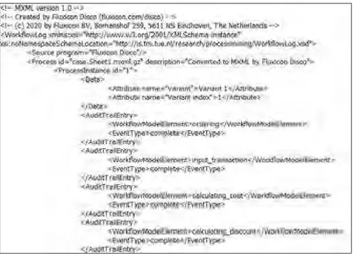 Gambar 3. Contoh hasil transformasi event log dalam bentuk MXML 