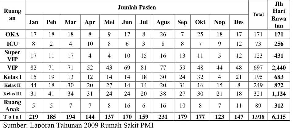 Tabel 10. Jumlah Pasien Rawat Jalan Tahun 2006 