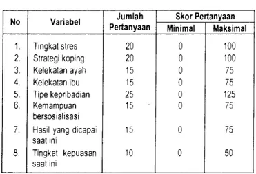 Tabel  1.  Proporsi jumlah  sampel penelitian 